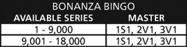 BONANZA BINGO® - Available series